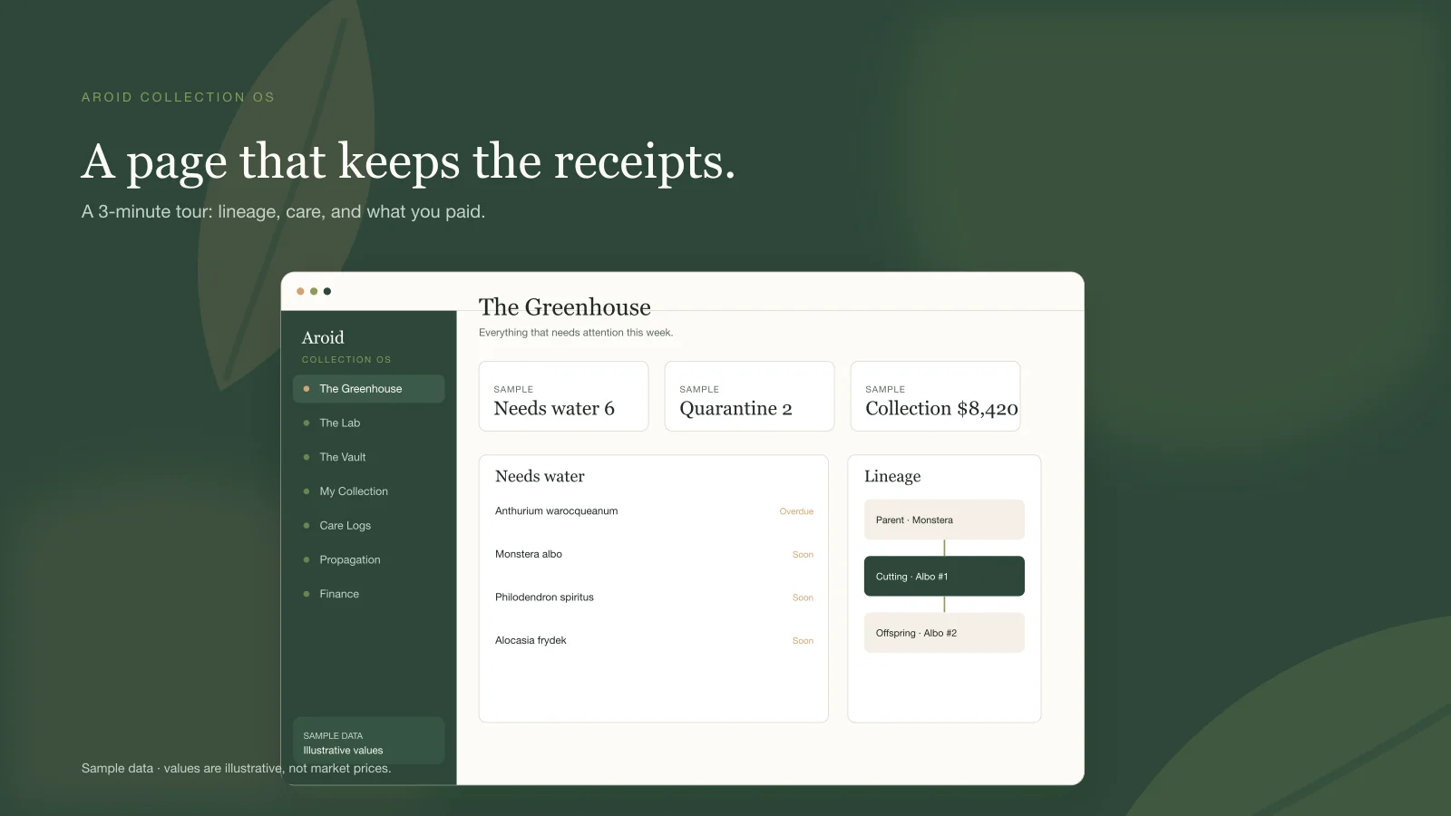 Preview of the Botanika Notion page.